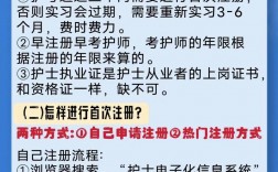 護(hù)士證可以自考嗎？怎么考？