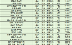 最低多少分能上大學(xué)(280到300分能上哪些?？茖W(xué)校)
