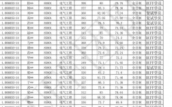 天津理工大學(xué)考研分數(shù)線2023(測試適合我的考研院校)