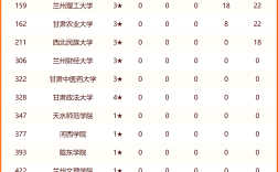 2024年蘭州最好的職業(yè)學(xué)校排名