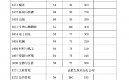 復(fù)旦大學(xué)考研分?jǐn)?shù)線2023(復(fù)旦大學(xué)研究生招生簡(jiǎn)章)