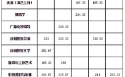 2024年武漢傳媒學院分數(shù)線