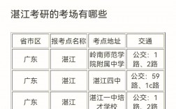 湛江市考研一般在哪里考(考研怎么報(bào)名)