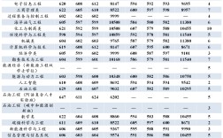 中國石油大學(xué)2024錄取分?jǐn)?shù)線