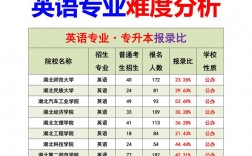 當(dāng)英語老師需要什么專業(yè)(大專學(xué)歷可以當(dāng)小學(xué)老師嗎)