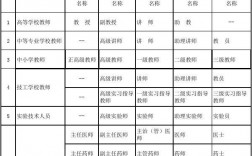 專業(yè)技術職稱怎么填(評審表填寫范本)