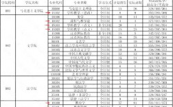 四川師范大學(xué)考研報(bào)錄比 刷人厲害嗎