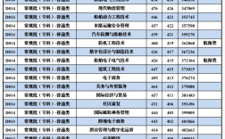2024年青島港灣職業(yè)技術(shù)學(xué)院分?jǐn)?shù)線