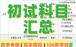 考研904是什么科目(青島大學(xué)考研專業(yè)目錄)