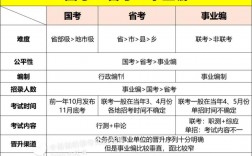 省考和事業(yè)單位考試區(qū)別(公務(wù)員還是事業(yè)編好)