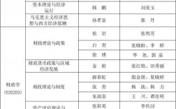內(nèi)蒙古大學(xué)研究生導(dǎo)師名單(內(nèi)蒙古大學(xué)老師簡(jiǎn)介)
