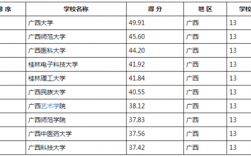 廣西哪個研究生學(xué)校最容易考(研究生報考條件與要求)