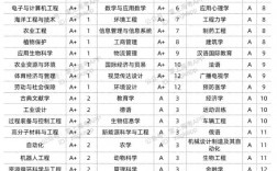 浙江大學王牌專業(yè)有哪些