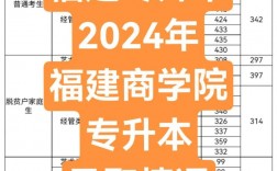 福建商學(xué)院考研好不好考？復(fù)試刷人嚴(yán)重嗎？