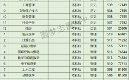 2024年西北民族大學(xué)排名全國第幾