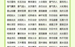 描寫夏天的成語(yǔ)