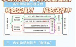 人力資源管理師報(bào)名要求