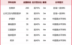 2024年昆明醫(yī)科大學(xué)全國(guó)排名