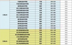 2024年?？圃盒７謹?shù)線排名