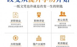 提升學歷的正規(guī)機構(gòu)(提升學歷成人教育)