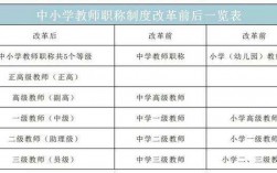 研究生可以直接入教師編制嗎？