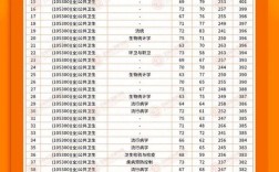 衢州衛(wèi)校分?jǐn)?shù)線