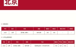 中央民族大學舞蹈學院錄取分數(shù)線