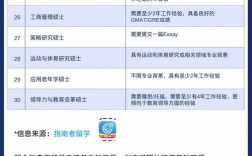 南洋理工大學(xué)研究生申請要求