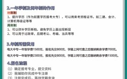 電大中專最新開設(shè)專業(yè)一覽及報(bào)名流程、費(fèi)用說明