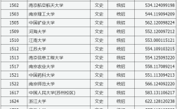 一本錄取分?jǐn)?shù)線