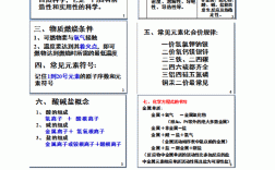 高中化學(xué)怎么才能開竅？怎么學(xué)才能提高成績(jī)？