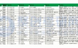廈門考研考點安排歷年情況(廈門考研考點對應(yīng)學(xué)校)