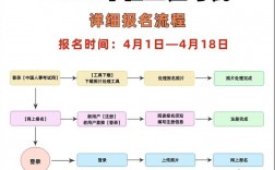 普通人怎么報(bào)考社工證