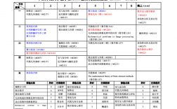 數(shù)學專業(yè)研究生課程(碩士數(shù)學學什么課程)