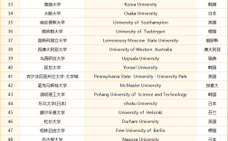 圣保羅大學(xué)相當(dāng)于國(guó)內(nèi)什么大學(xué)？含金量高嗎？
