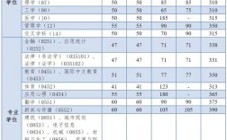 同濟大學研究生分數(shù)線