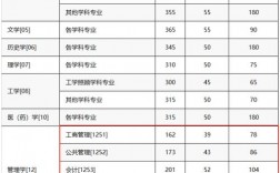 石家莊學(xué)院考研好考嗎？復(fù)試刷人厲害嗎？