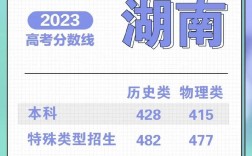 高考先填志愿還是先出分?jǐn)?shù)線(填報(bào)高考志愿的步驟)