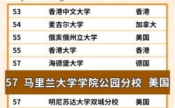 馬里蘭大學(xué)相當(dāng)于國內(nèi)哪個大學(xué)？世界排名多少？