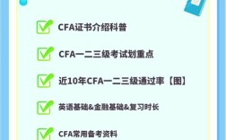 cfa報(bào)考培訓(xùn)