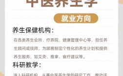 中醫(yī)養(yǎng)生學就業(yè)方向