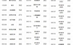 吉林師范大學(xué)考研難度怎么樣？復(fù)試通過率？
