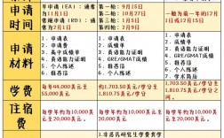 密歇根大學(xué)安娜堡分校研究生申請條件