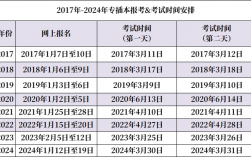 廣東省專升本錄取率(大專生或?qū)⒂瓉韺Ｉ敬笞兏?