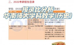 2023華南師范大學(xué)考研報錄比(上海師范大學(xué)考研)