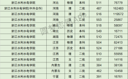 2024年浙江水利水電學(xué)院排名