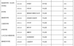 溫州醫(yī)科大學考研難度怎么樣？復試刷人厲害嗎？