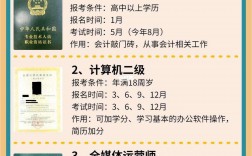 45歲適合考什么證書含金量高(普通人如何考取心理學(xué)證書)