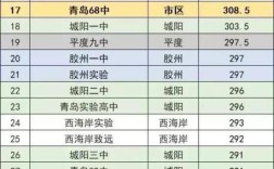 2024年青島職業(yè)高中十大排名