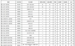 北京化工大學(xué)考研多少分能進(jìn)